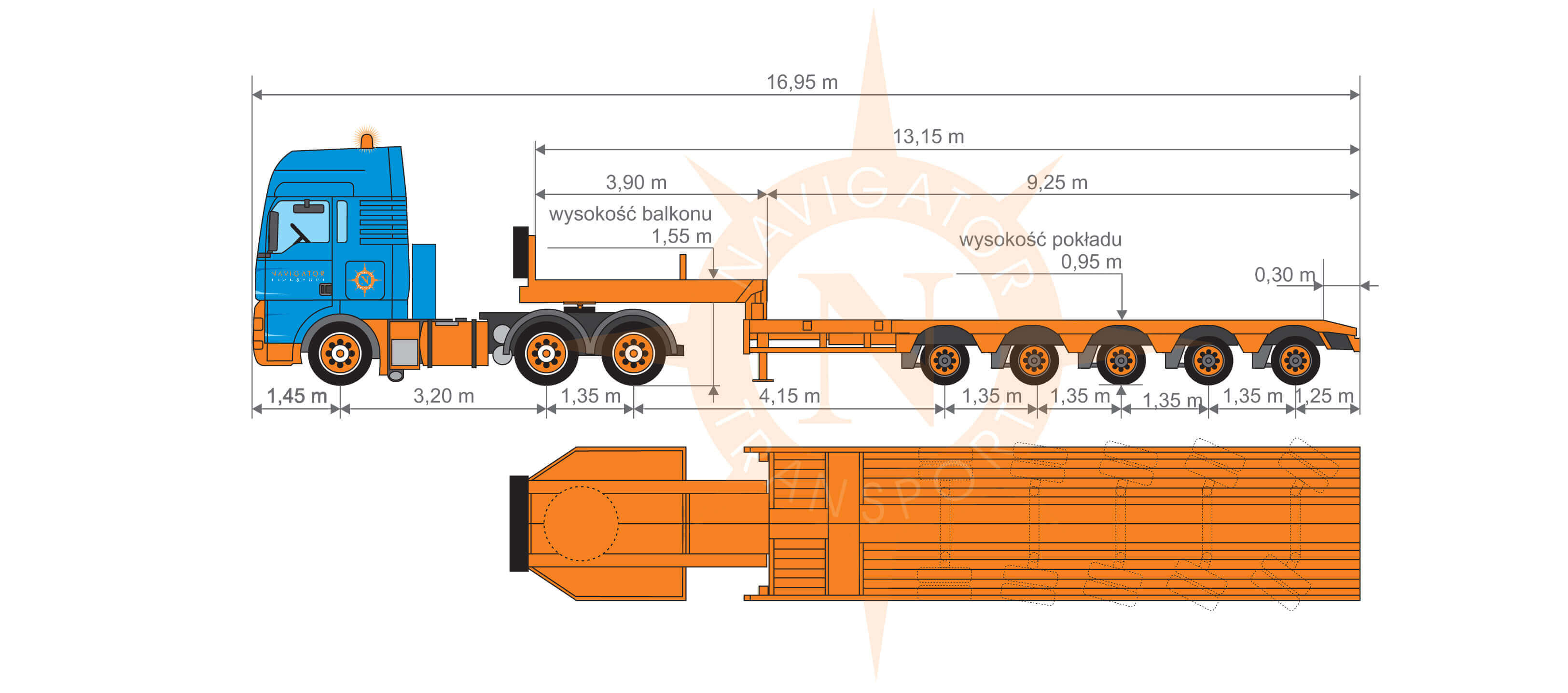 Semi 3-5